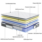 Matelas hybride de 25 cm en mousse à mémoire de forme et ressorts ensachés