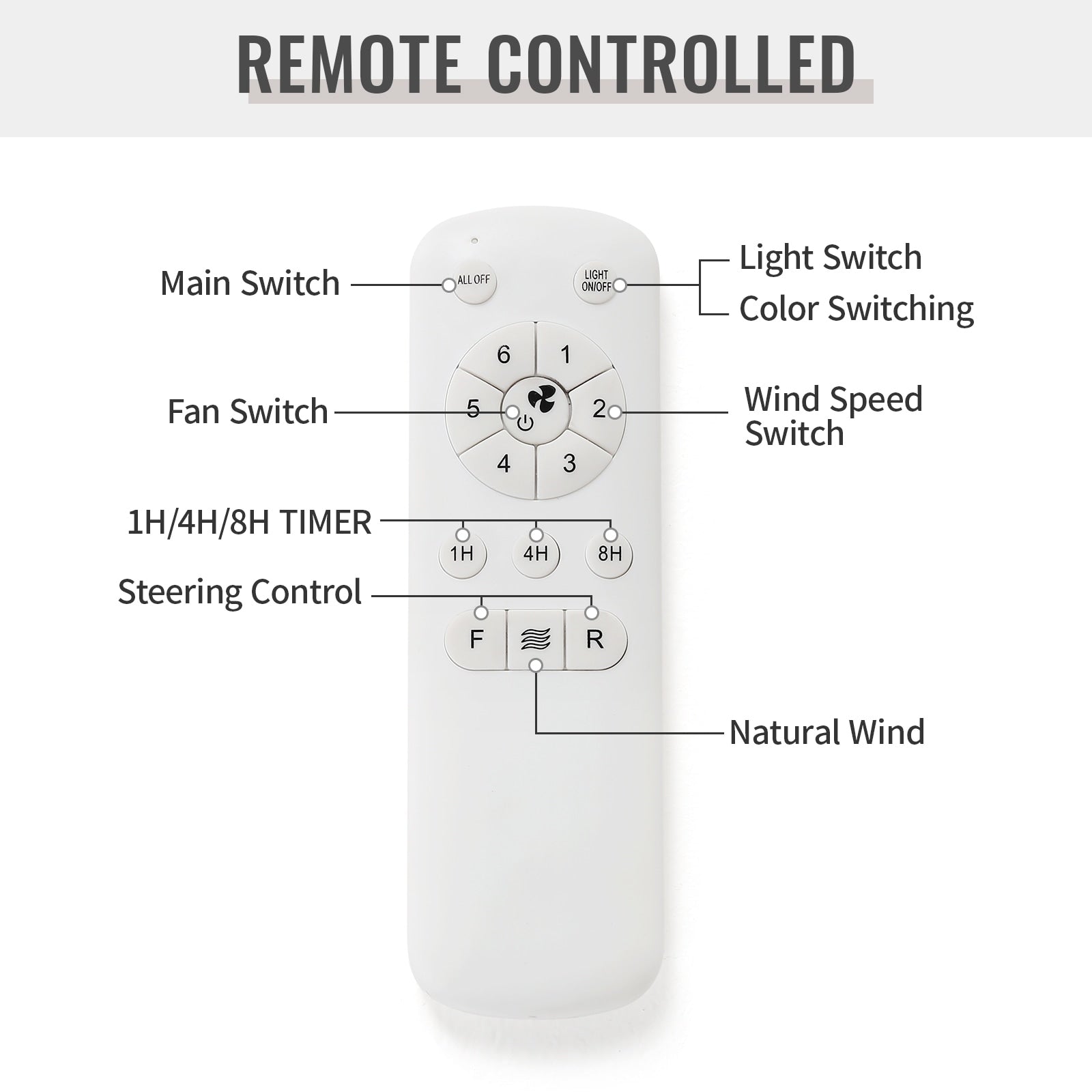 Ventilateur de plafond LED intégré 48 et 52 pouces avec éclairage et télécommande, moteur CC réversible
