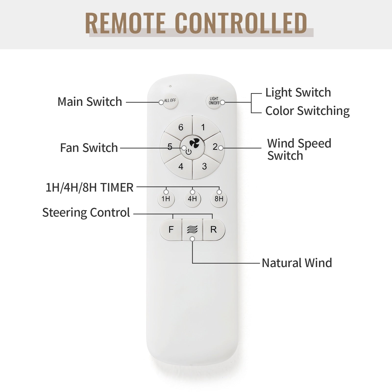 Ventilateur de plafond LED intégré 48 et 52 pouces avec éclairage et télécommande, moteur CC réversible