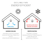 Ventilateur de plafond LED en métal brossé Carbon Loft 52 pouces style ferme