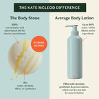 Pain de lotion hydratante intense Daily Stone de Kate McLeod
